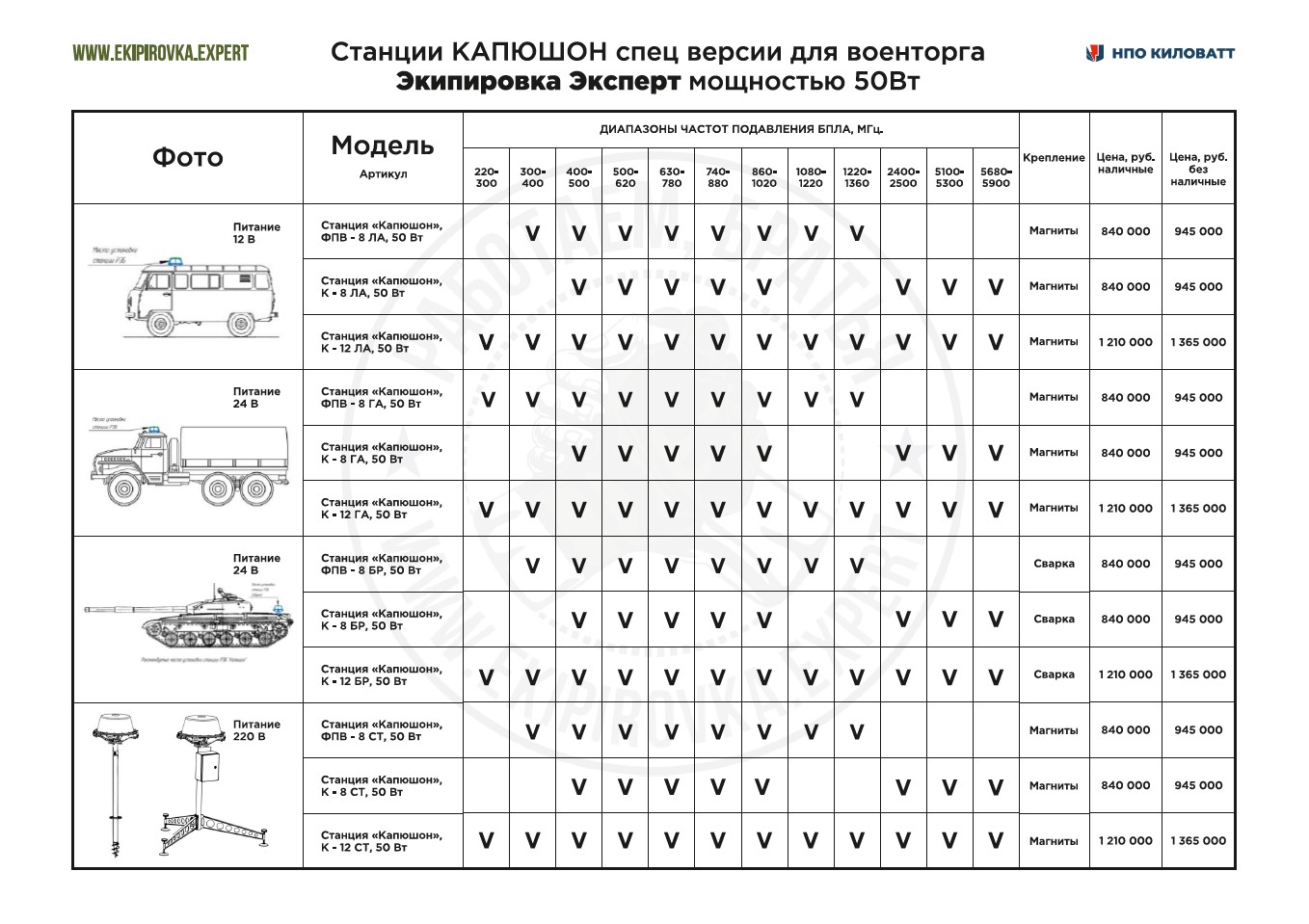 Купольный подавитель FPV Дронов БПЛА / Станция РЭБ «Капюшон» ФПВ-3 диапазон частот 630-1020 МГц