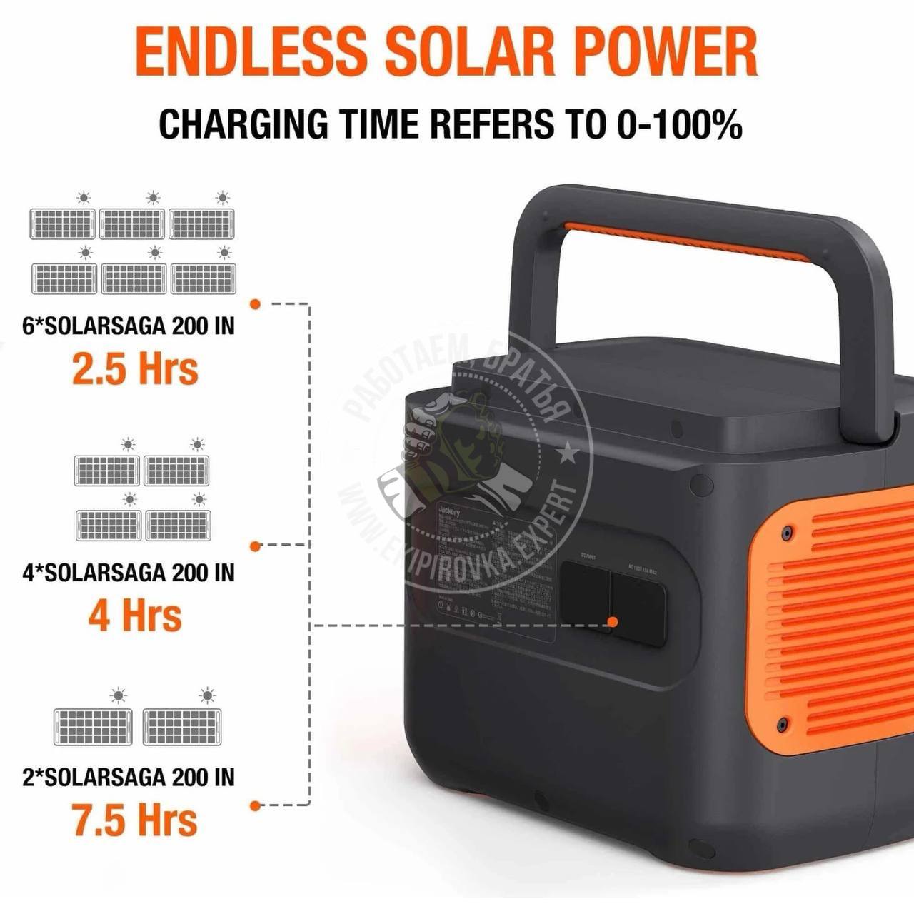 Портативная электростанция Jackery Explorer 2000 W Pro