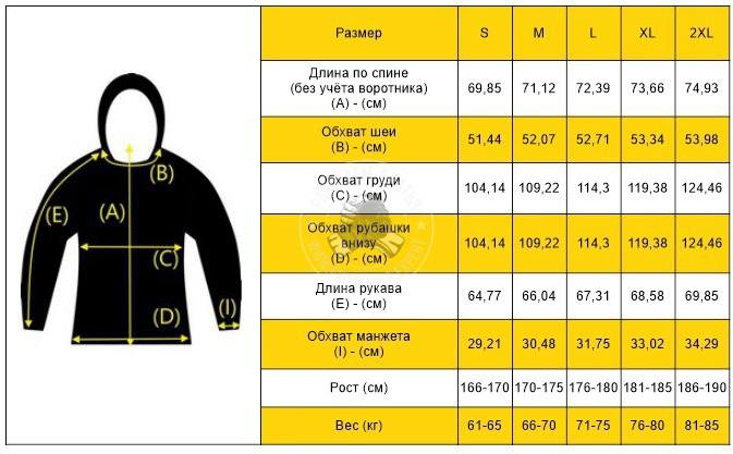 Зимняя тaктичeскaя куpткa EmersonGear Blue Label Arctic Fox